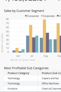 most profitable