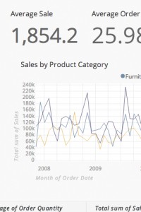 product category
