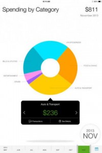 spending