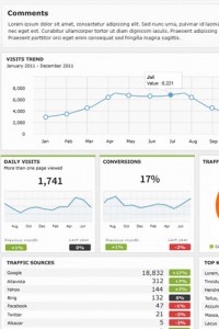 visits trend