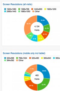 screen resolutions